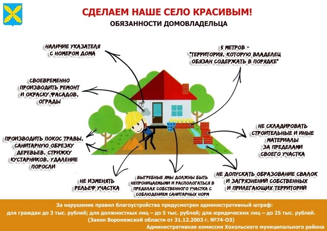 Муниципальные правила благоустройства. Правила благоустройства территории. Правила благоустройства картинки. Соблюдение правил благоустройства домовладельцам. Анализ правил благоустройства территории.